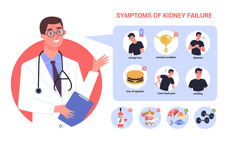 Kidney Cancer Signs and Symptoms